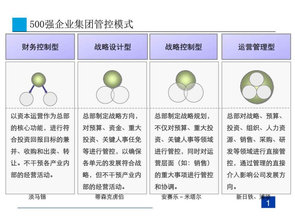 最新大型企业管控模式战略研究.图文.ppt教学课件