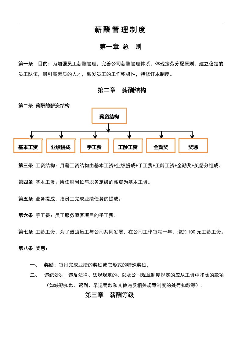 建筑资料-标准美容院薪酬管理制度