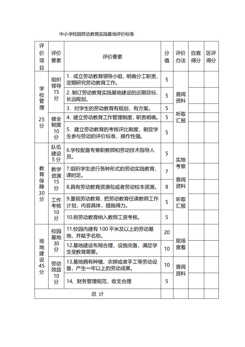 中小学校园劳动教育实践基地评价标准