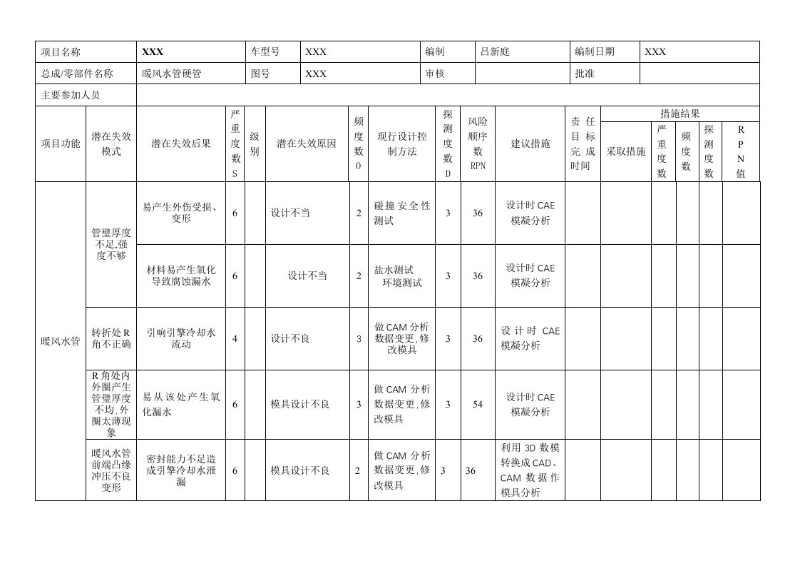 DZ-KT-DFMEA007暖风水管（硬管）DFMEA模板