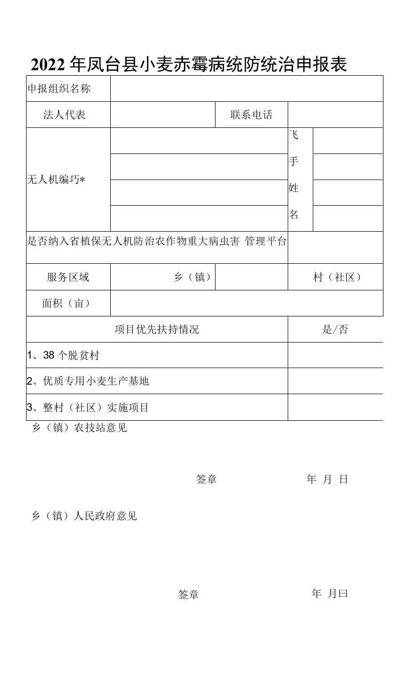 2022年凤台县小麦赤霉病统防统治申报表