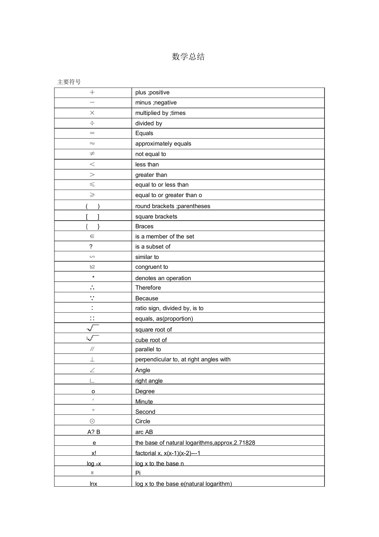 GRE数学知识全部总结