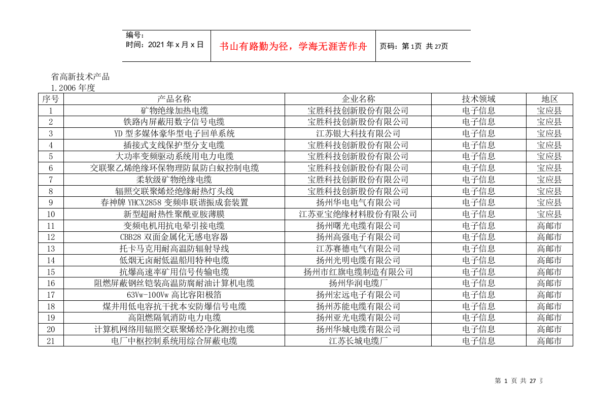 省高新技术产品