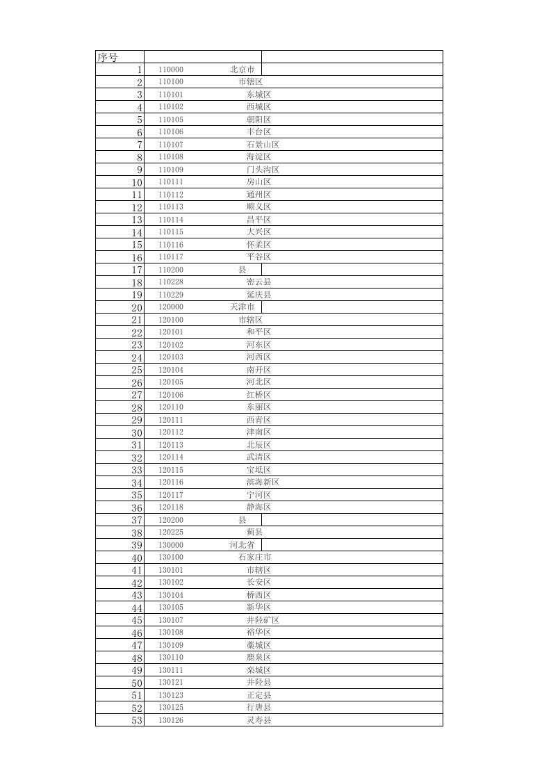 2017年全国(最新)全国行政区划代码