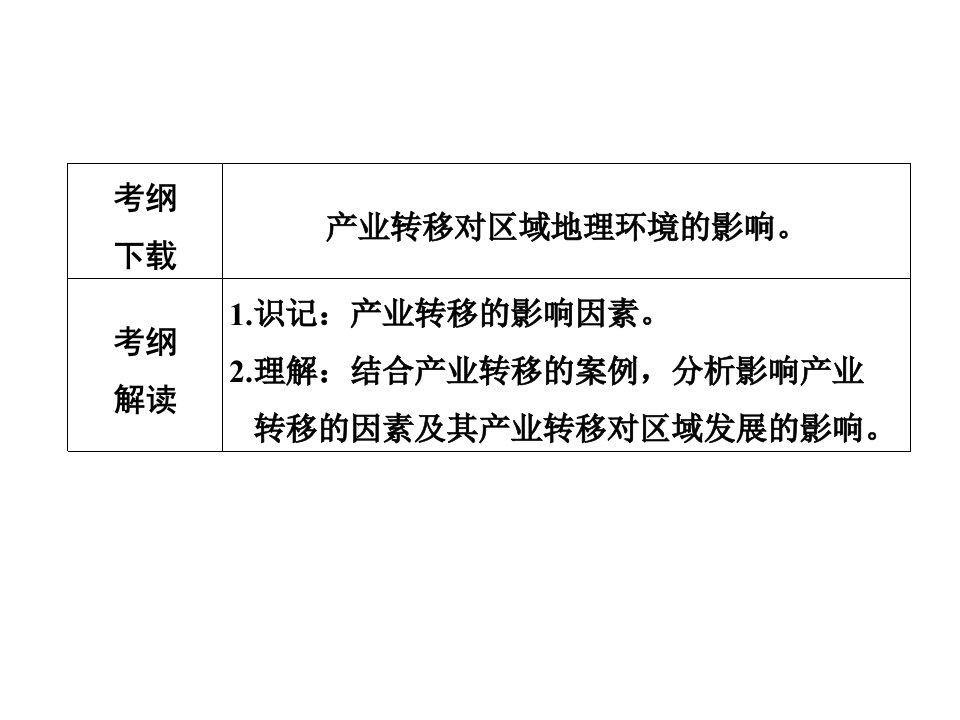 产业转移的影响因素