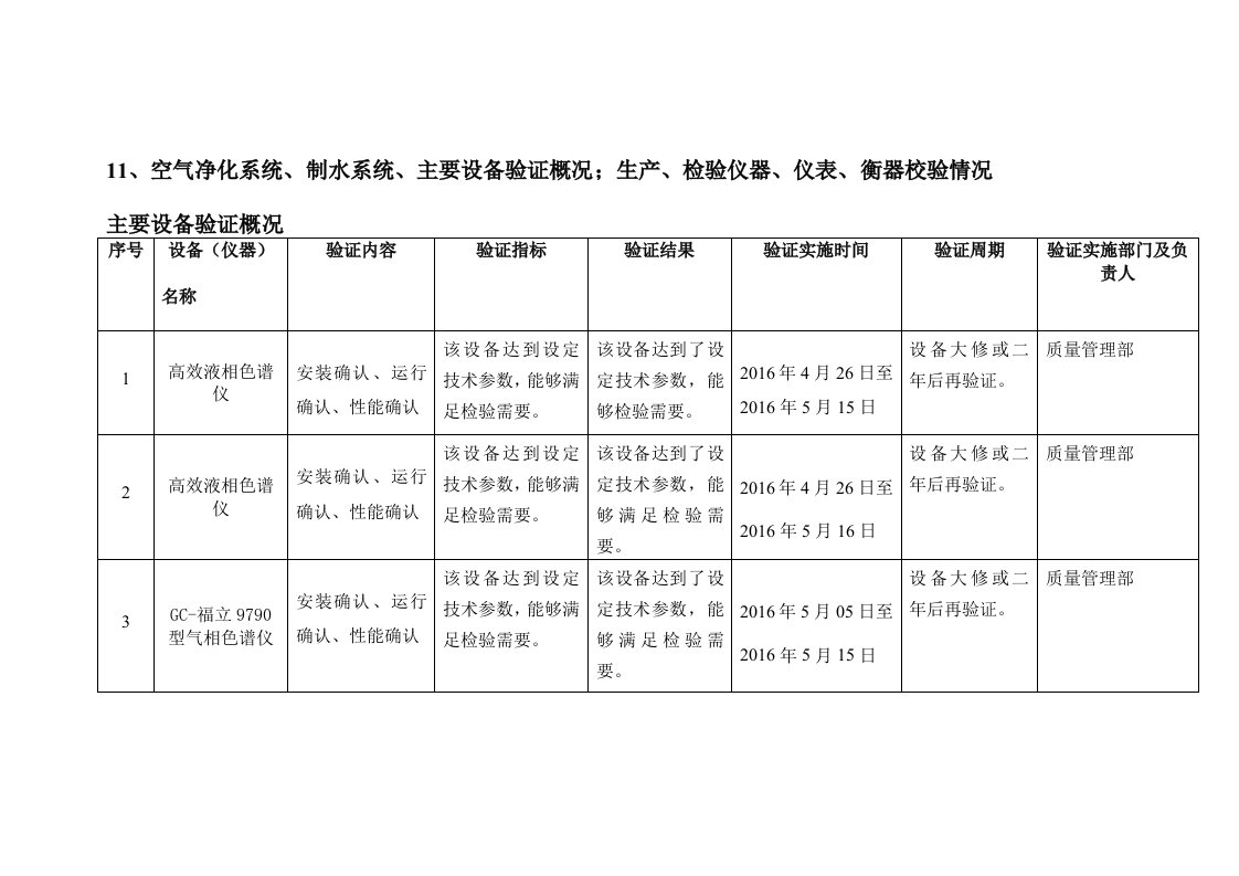 11、空气净化系统、制水系统、主要设备验证概况;生产、检验仪器、仪表、衡器校验情况概述