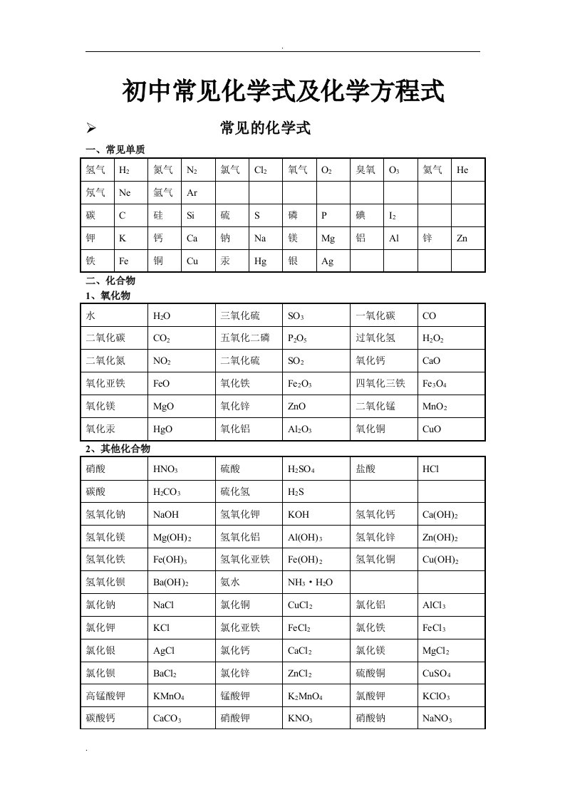 初中常见化学式化学方程式大全