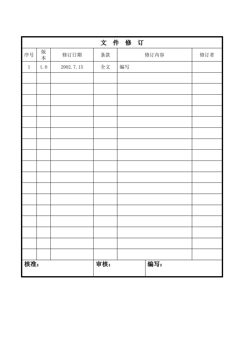 精选员工满意度调查控制程序