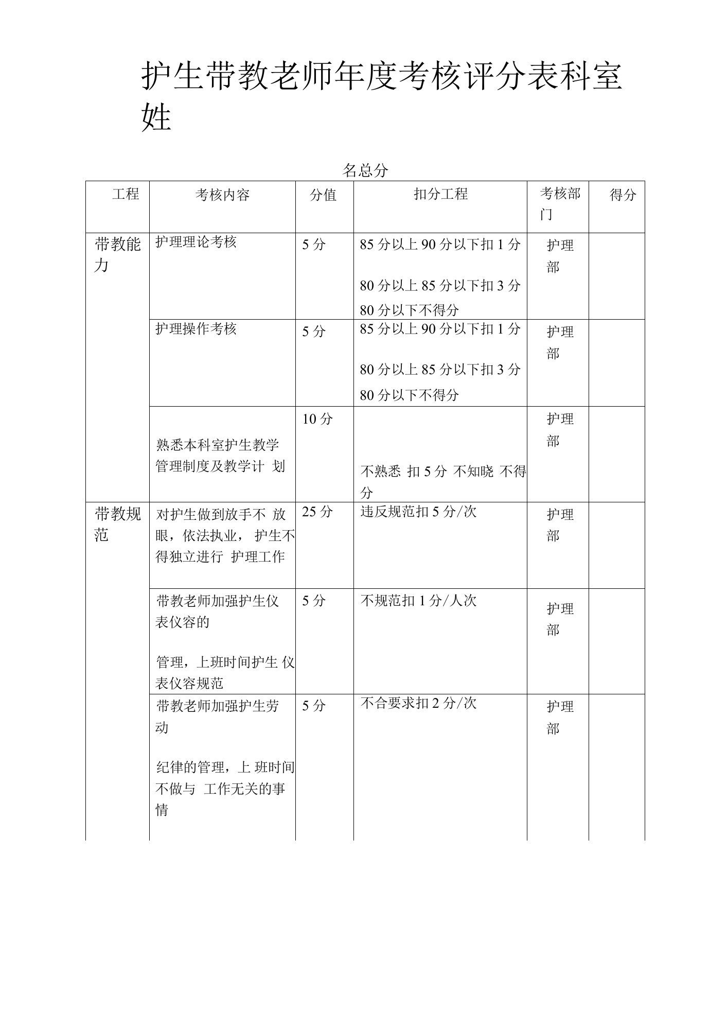 护生带教老师年度考核评分表