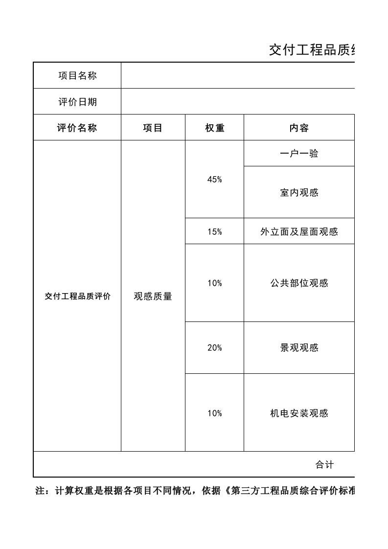 绿城管理集团第三方评估打分表(交付)