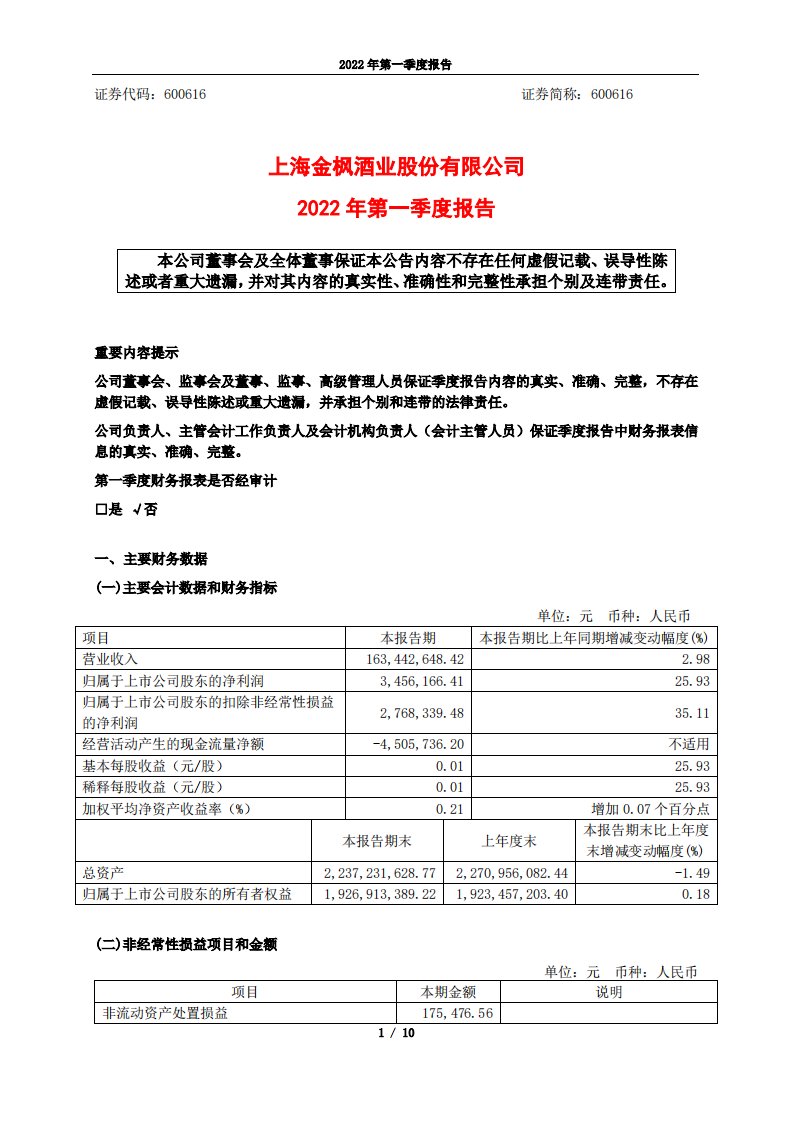 上交所-金枫酒业2022年一季度报告-20220429