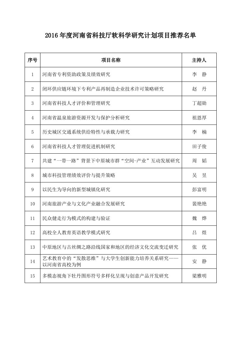 2016年度河南省科技厅软科学研究计划项目推荐名单