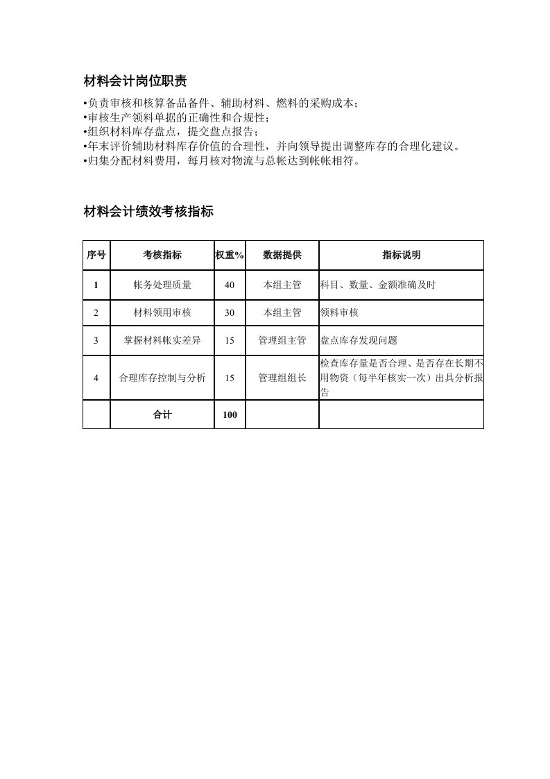 KPI绩效指标-某粮油工业公司财务部材料会计岗位职责和绩效考核指标