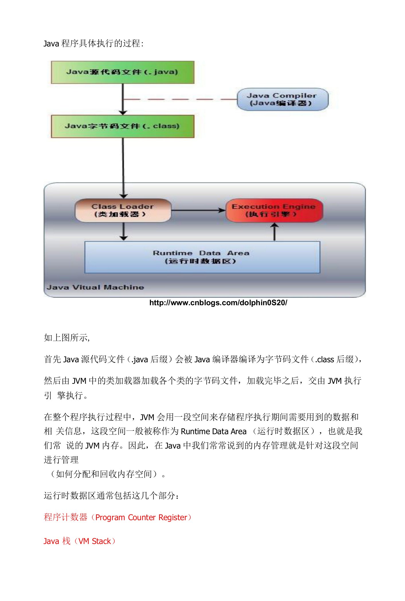 Java程序的执行过程