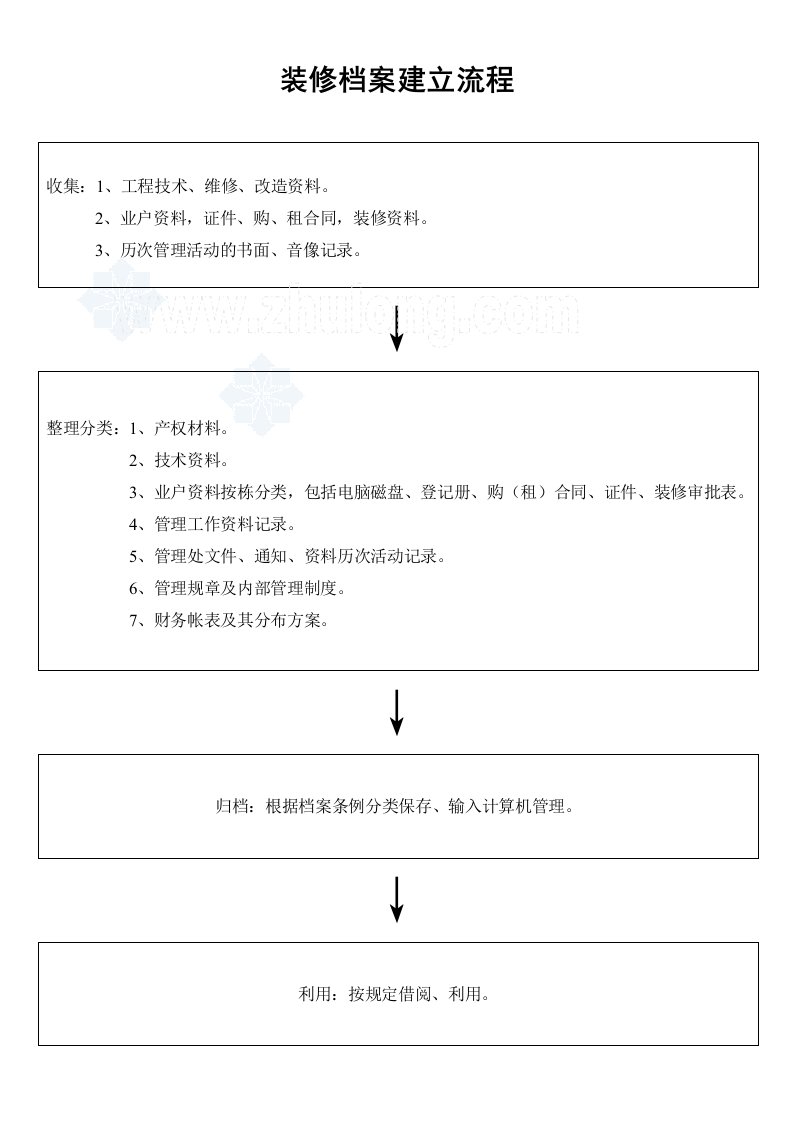 建筑资料-装修档案建立流程_secret