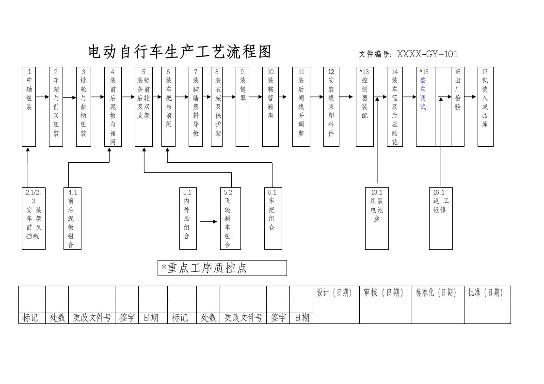 电动自行车车生产工艺