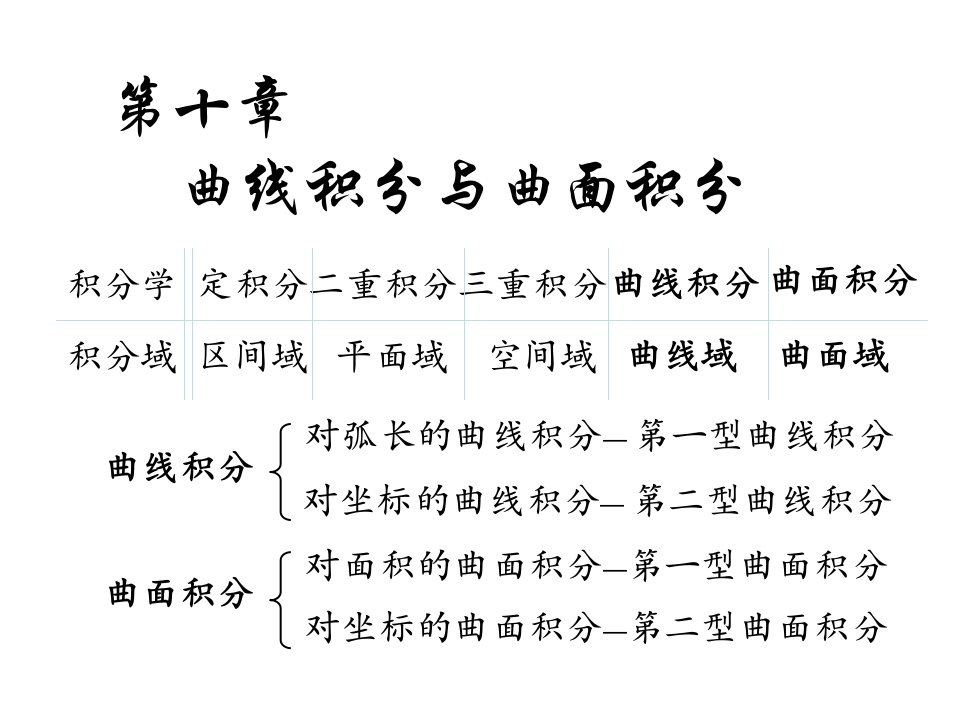 高等数学第一型曲线积分