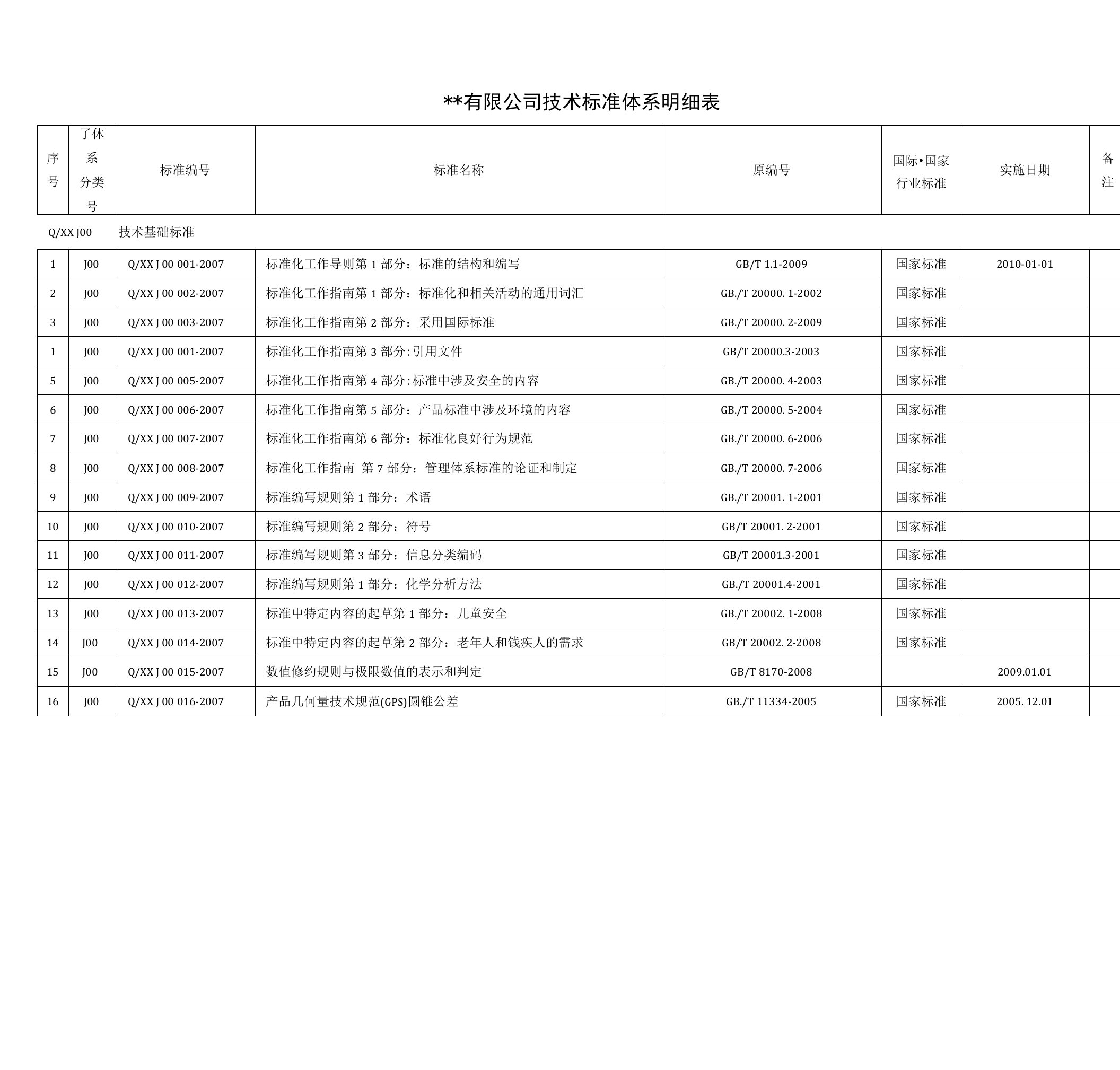 有限公司技术标准体系明细表