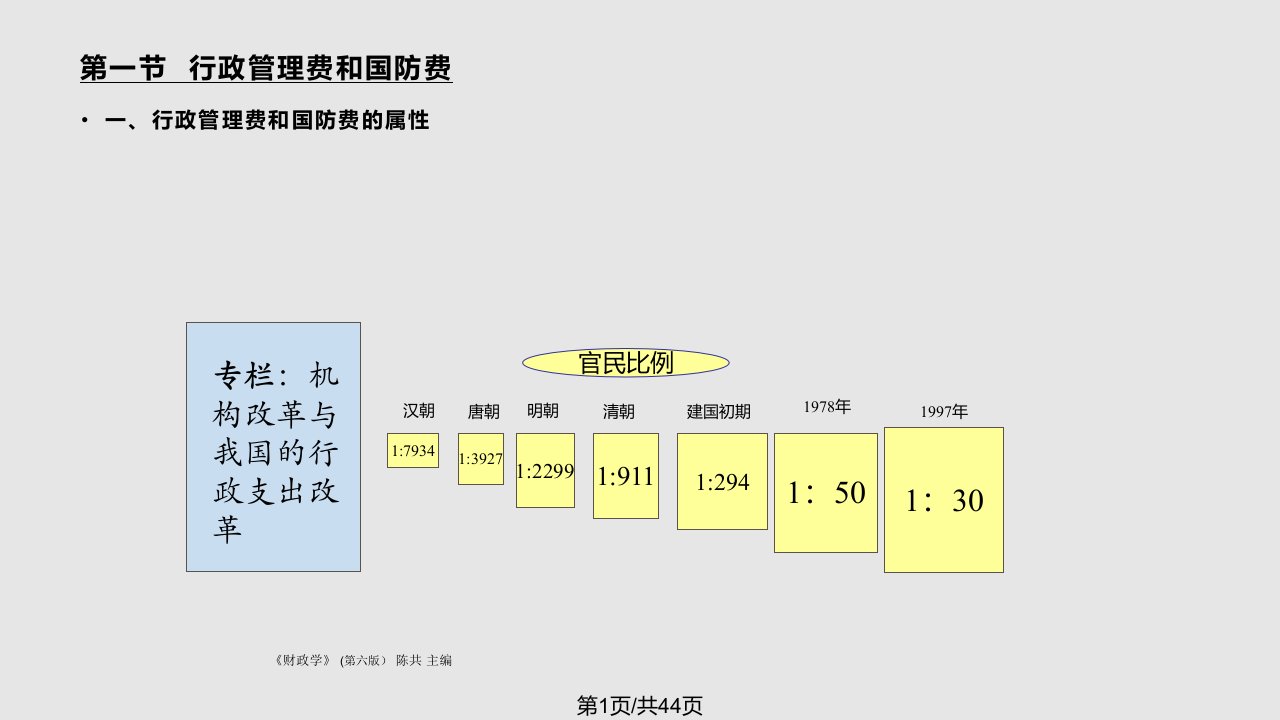 财政学第四章PPT课件