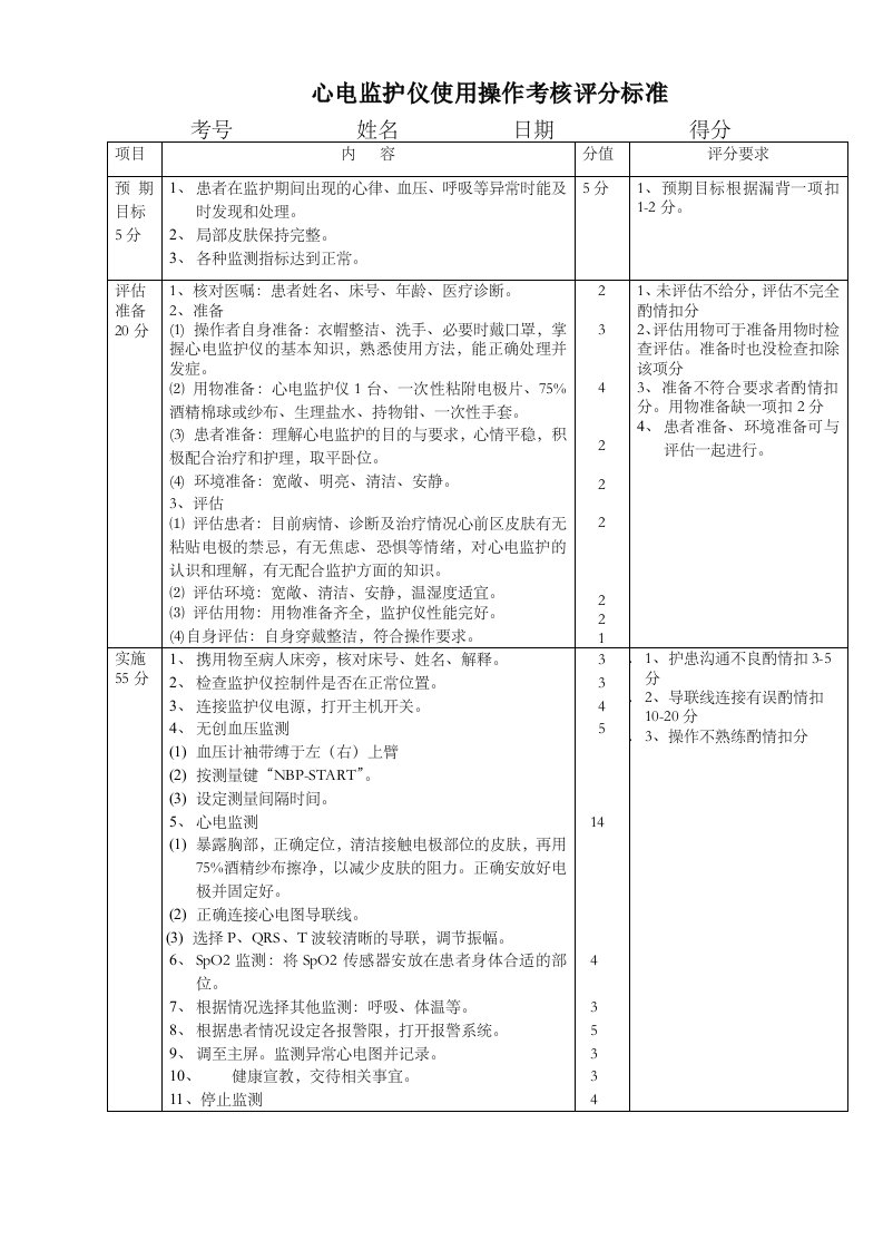 心电监护仪使用具体操作考核评分标准