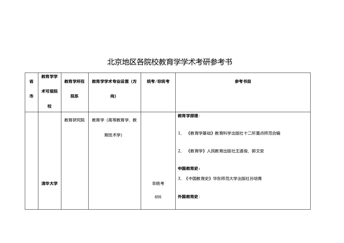 北京地区各院校学术教育学考研参考书