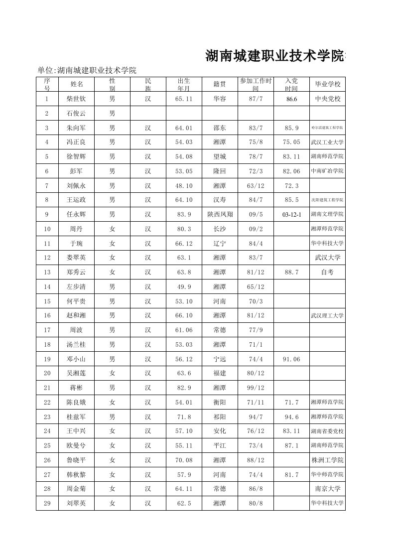 8教职工花名册（精选）