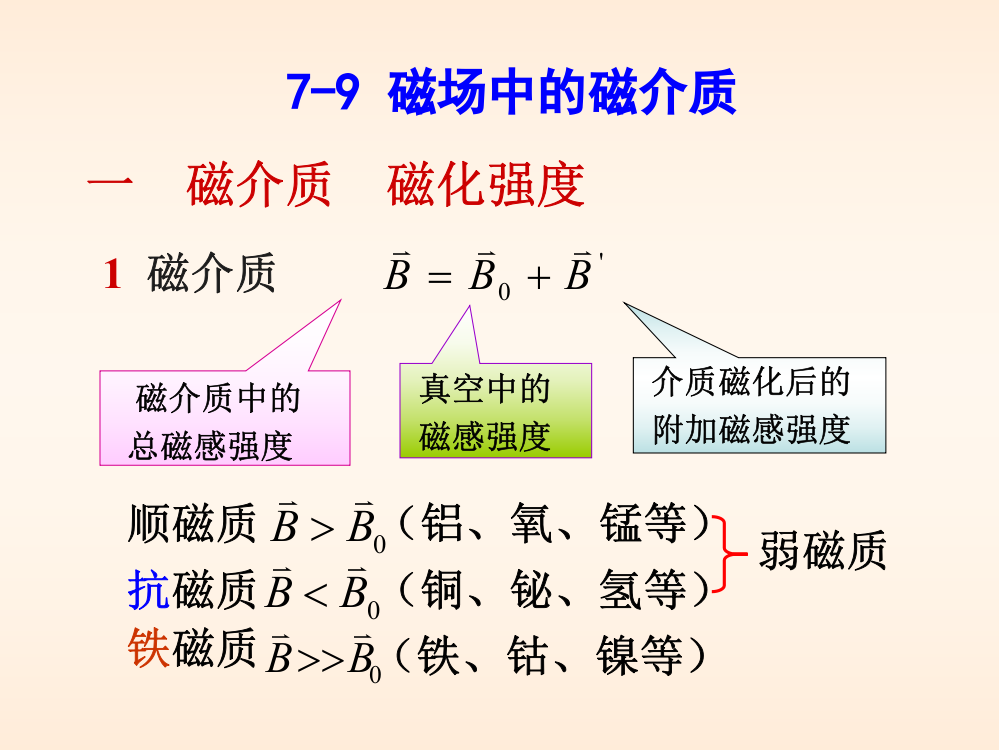 大学物理分解