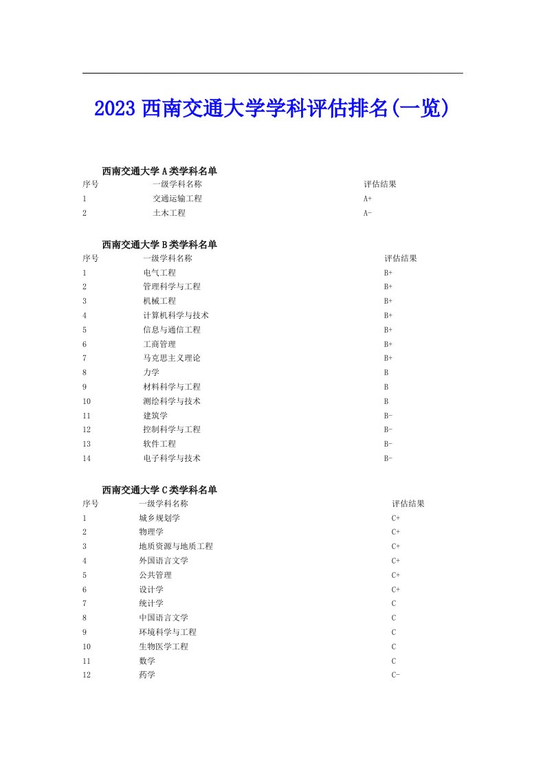 2023西南交通大学学科评估排名(一览)