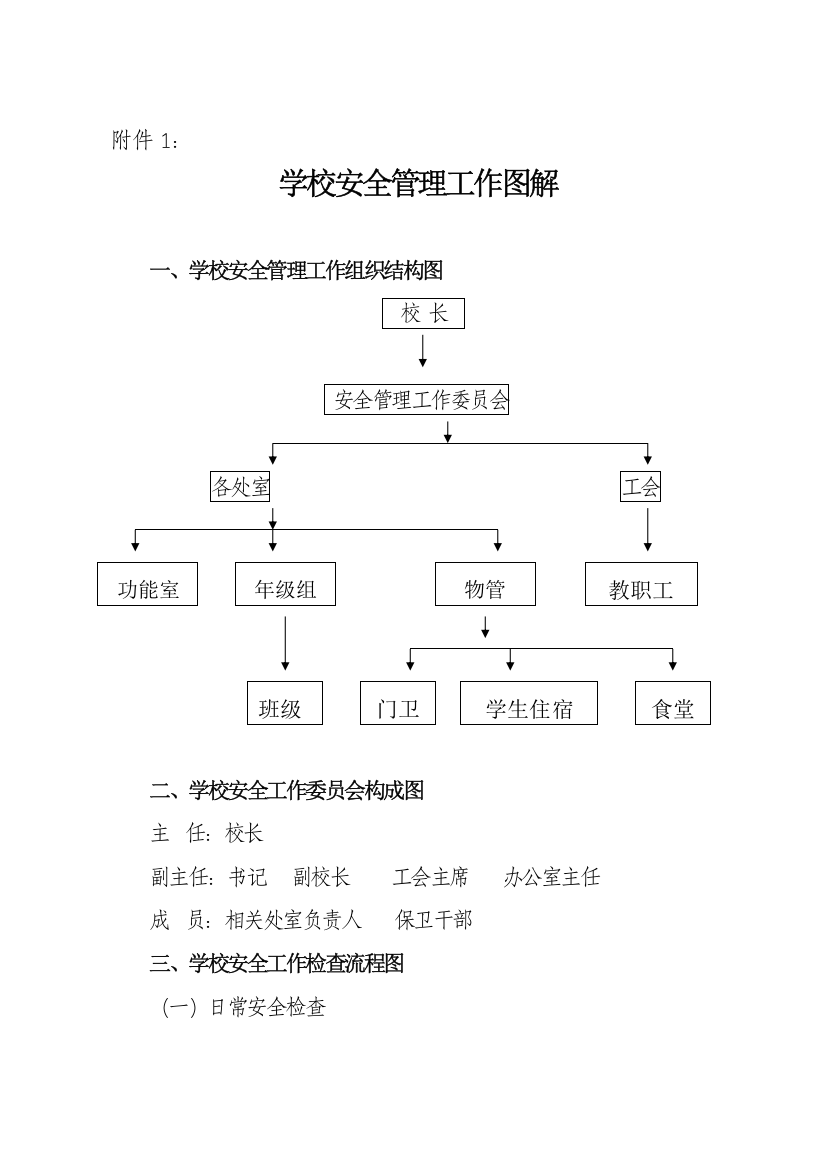 学校安全管理工作图解