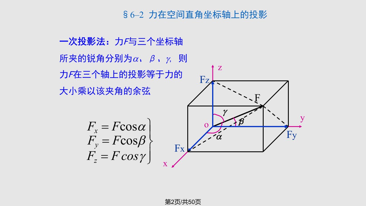 空间力系重心