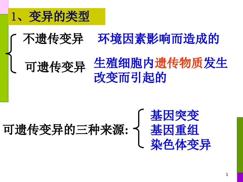 专题20基因突变和基因重组