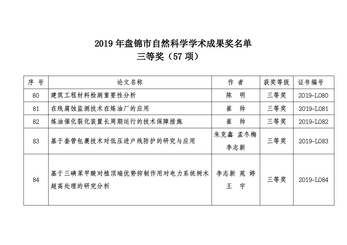 2019年盘锦市自然科学学术成果奖名单