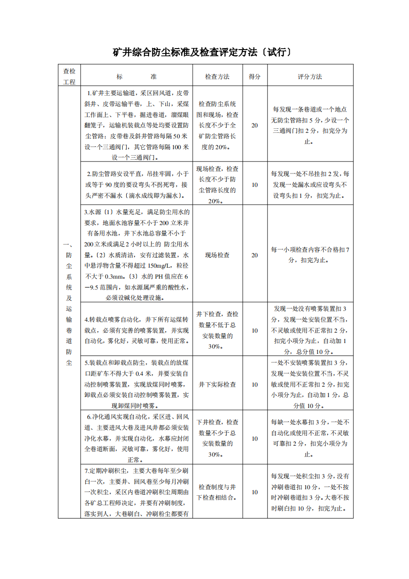 矿井综合防尘标准及检查评定办法(试行)