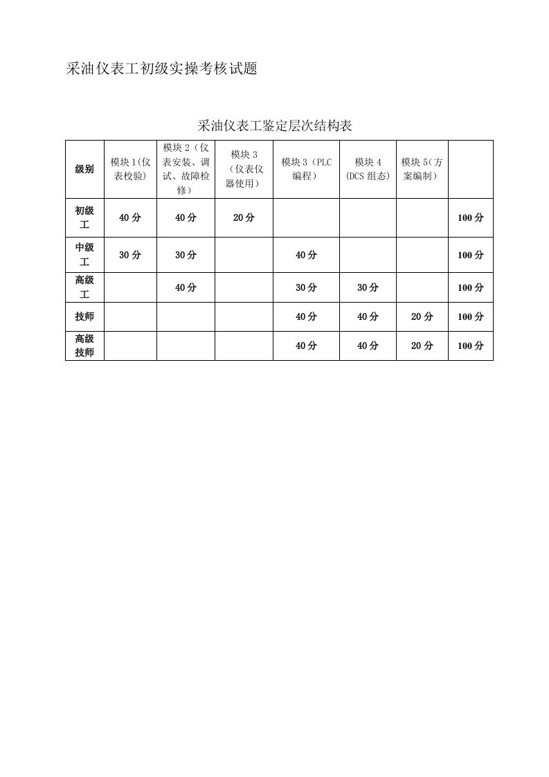 采油仪表工初级实操题201008(不含评分表)