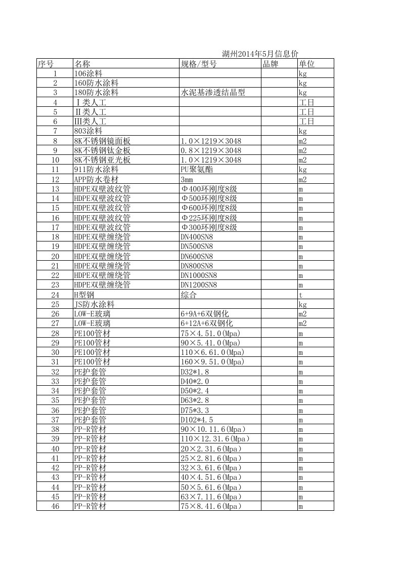 湖州2014年5月建设工程材料信息价