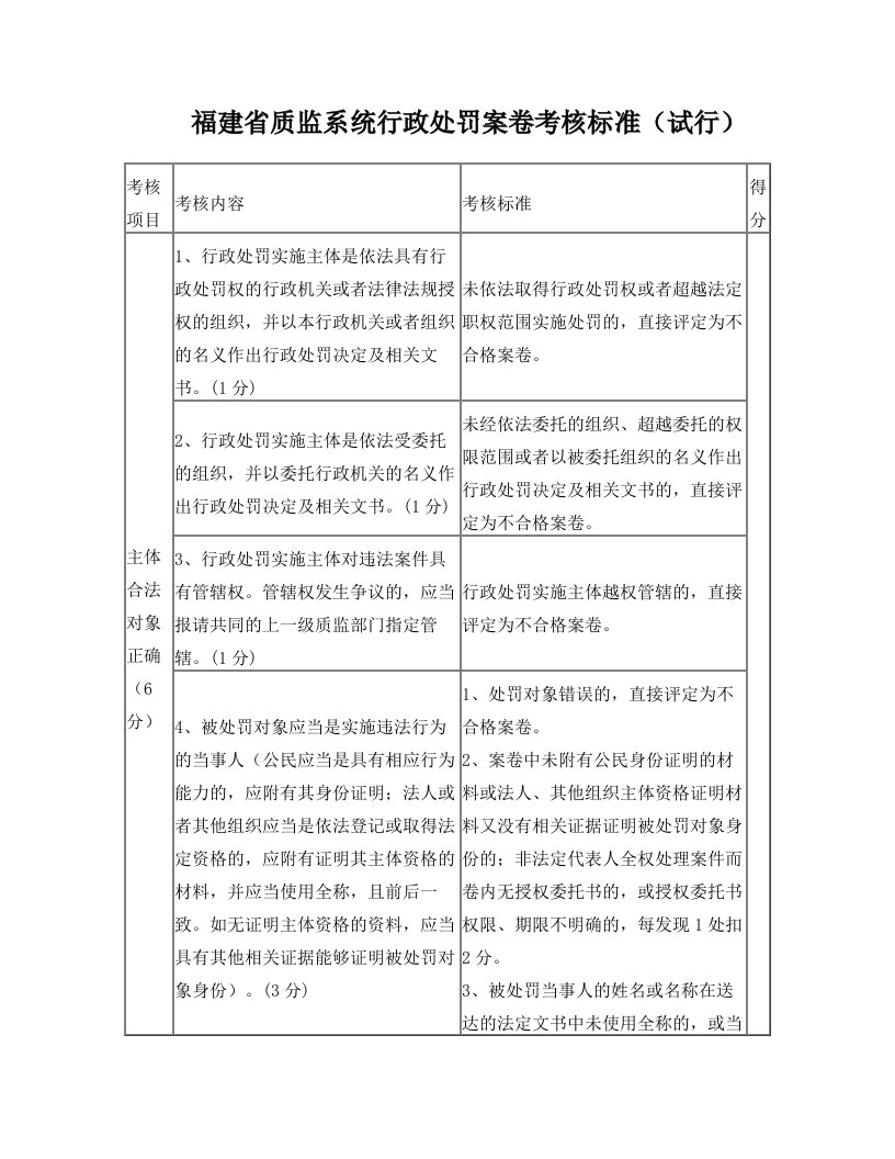 福建省质监系统行政处罚案卷考核标准