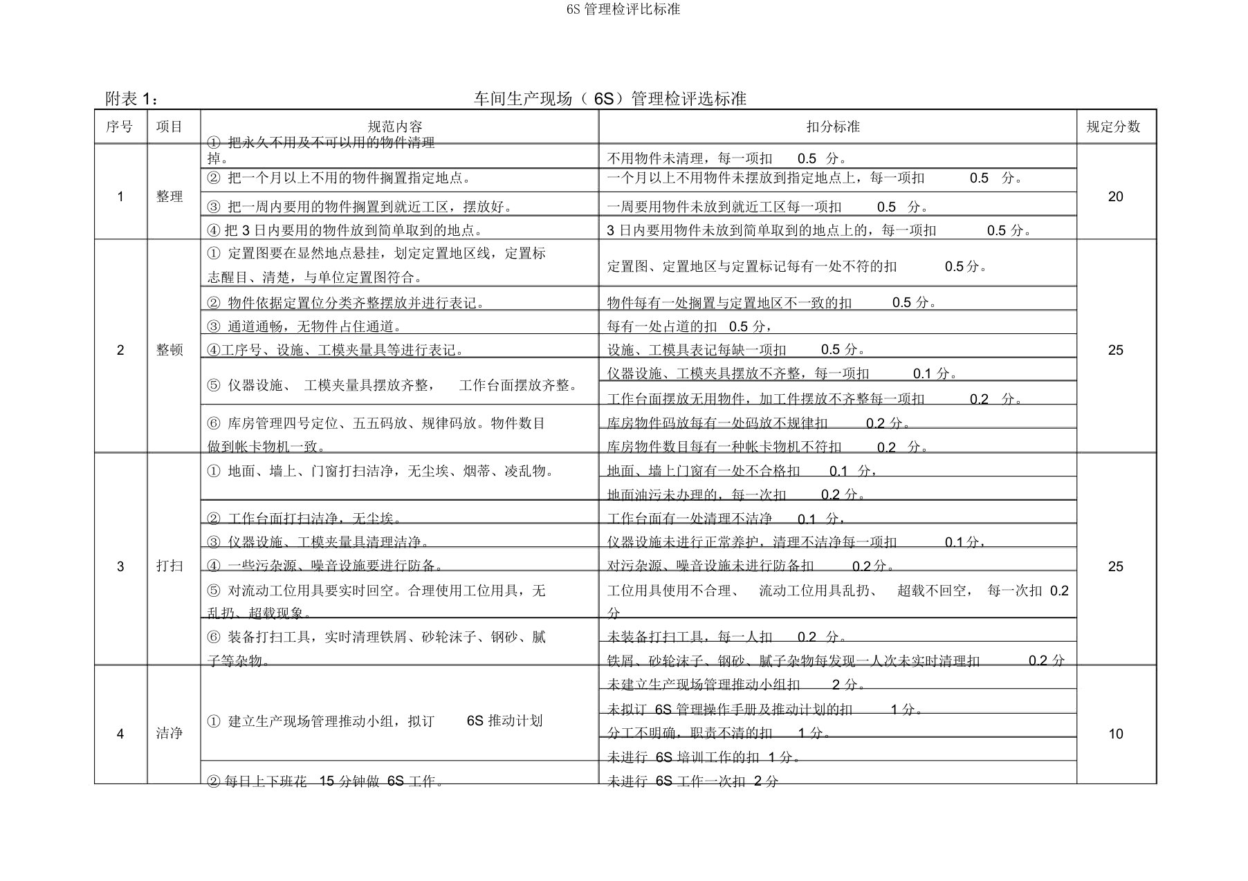 6S管理检评比标准