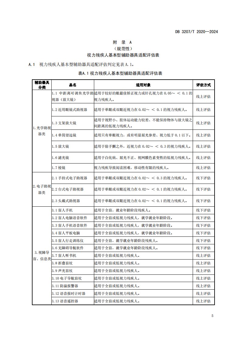 视力残疾人基本型辅助器具适配评估表、评估报告、流程图