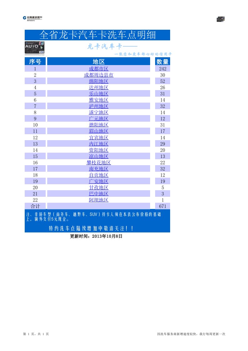 建设银行汽车卡四川洗车网点