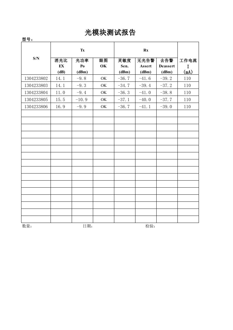光模块测试报告表