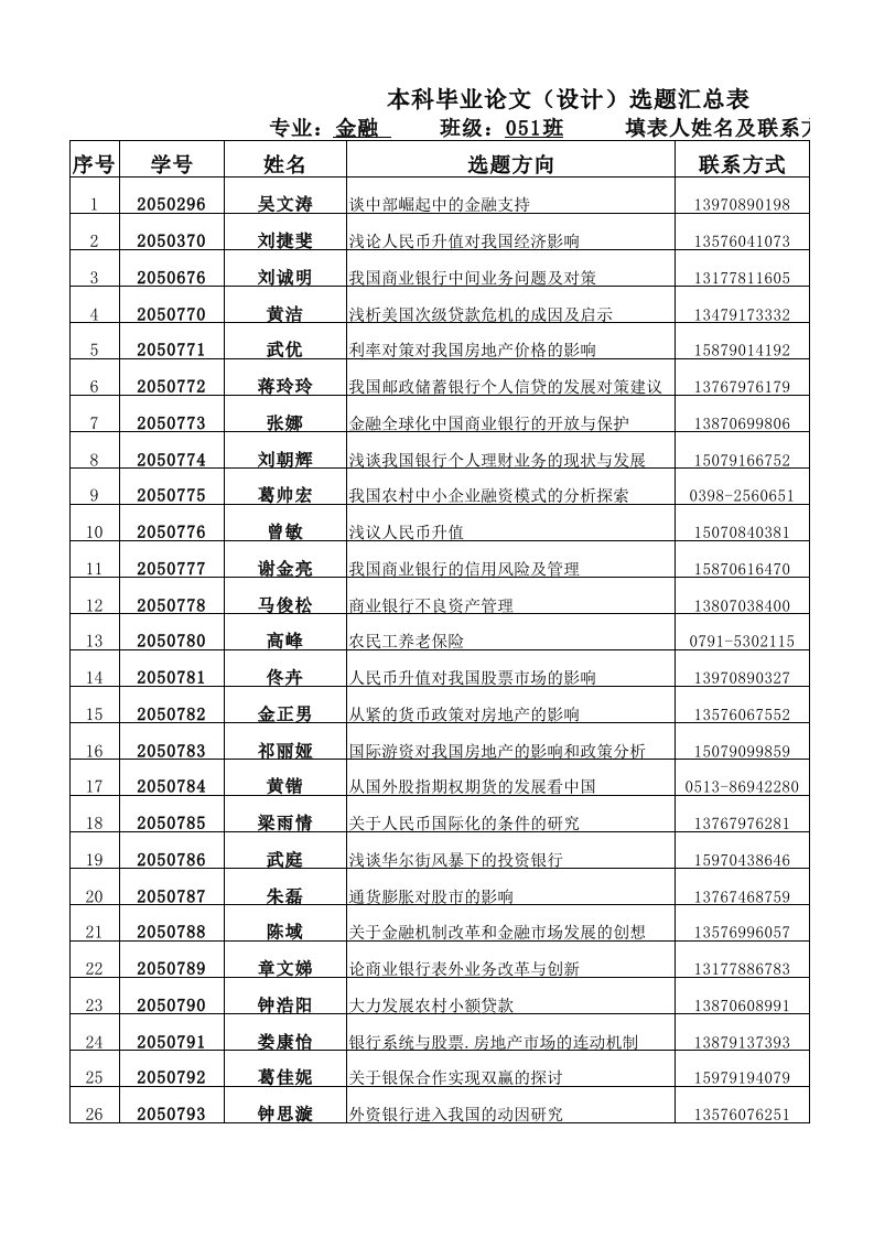 金融保险-05级金融学1班