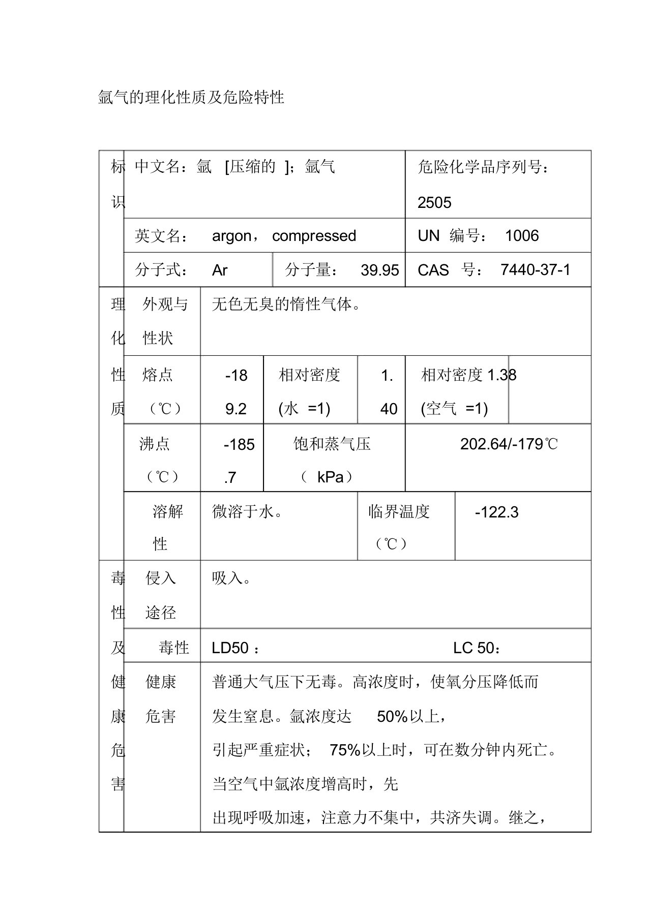 氩气的理化性质及危险特性