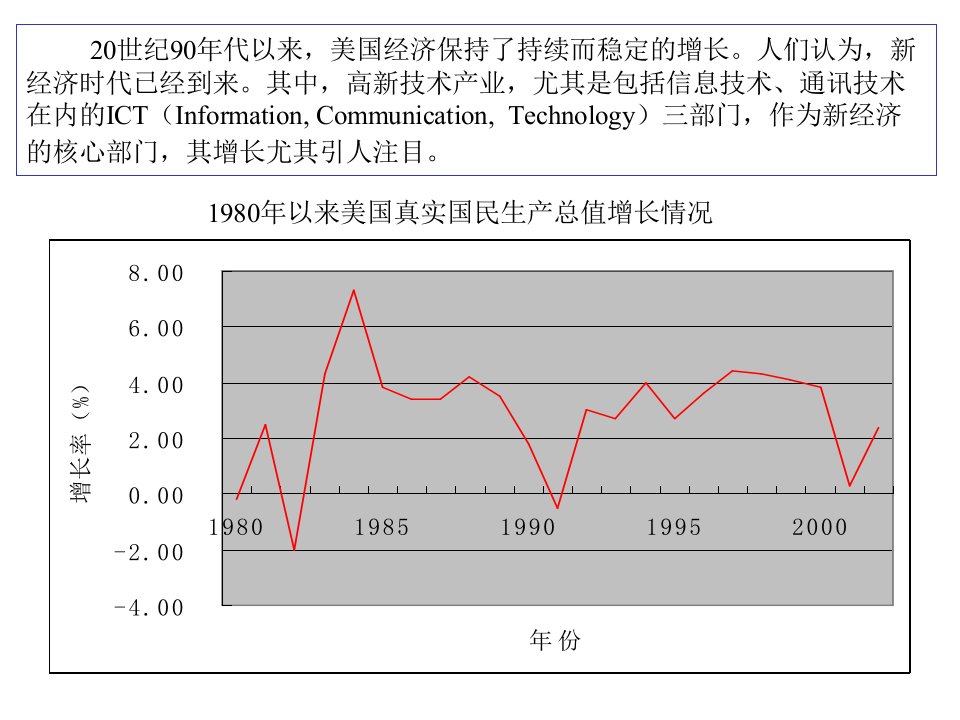 高新技术企业融资的基本理论知识