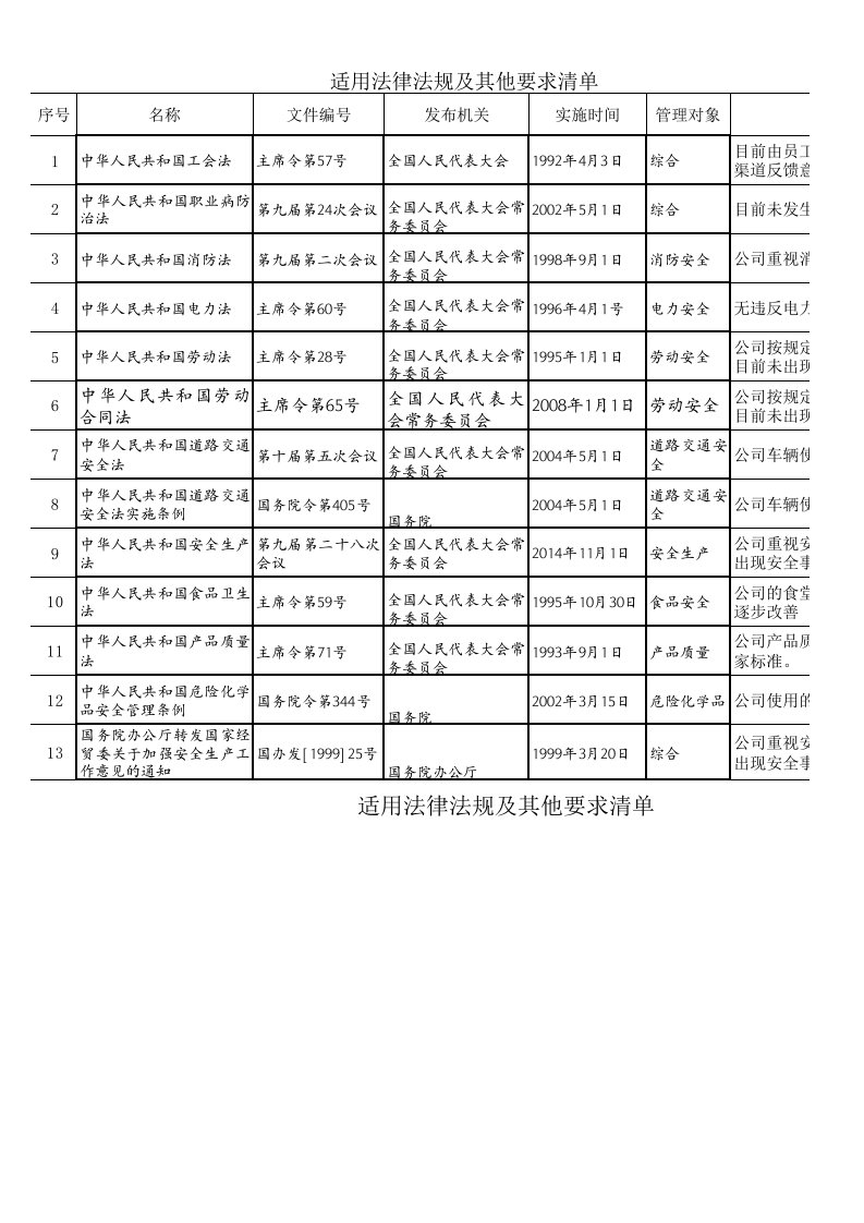 制造行业法律法规清单