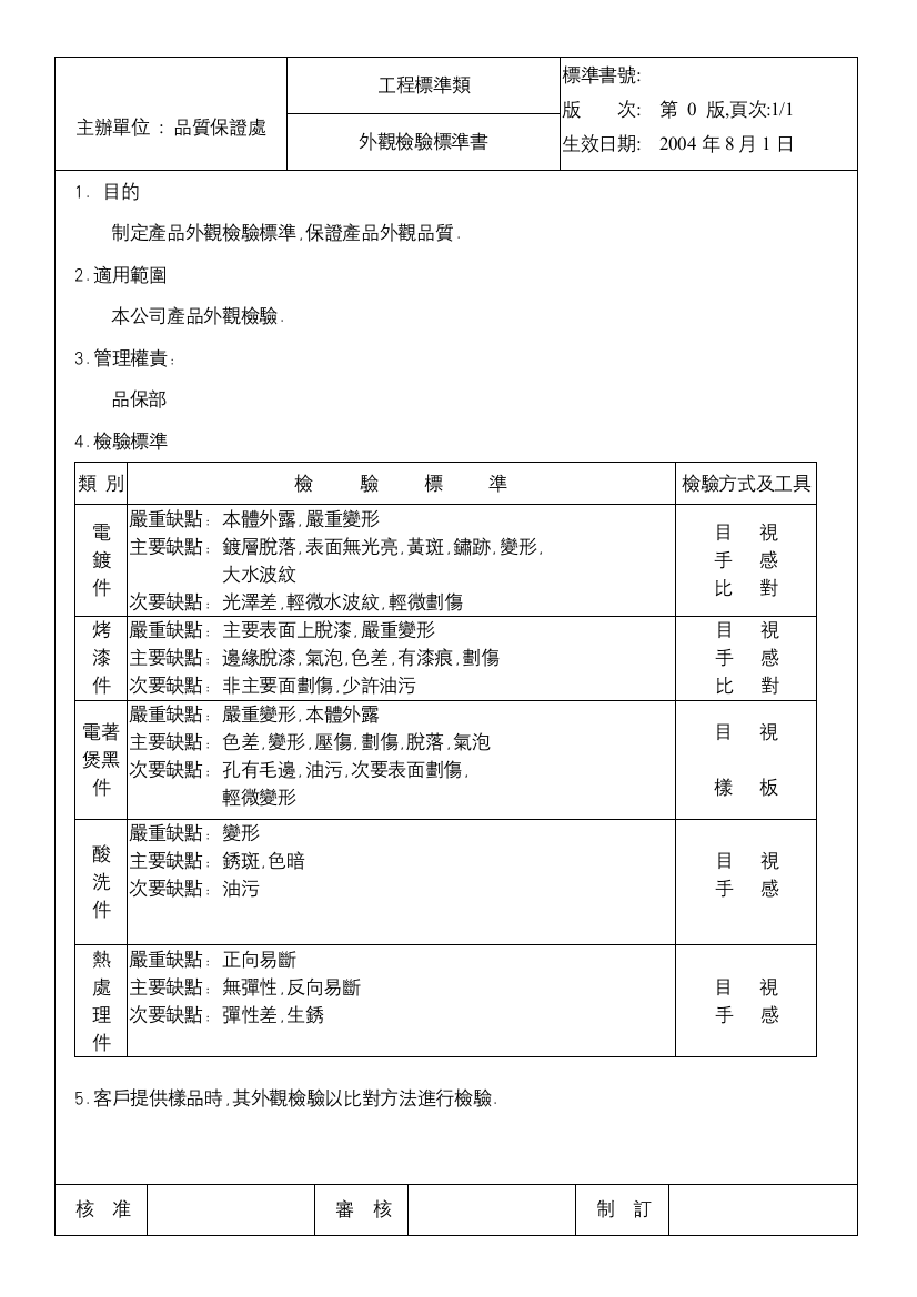 外观检验标准书