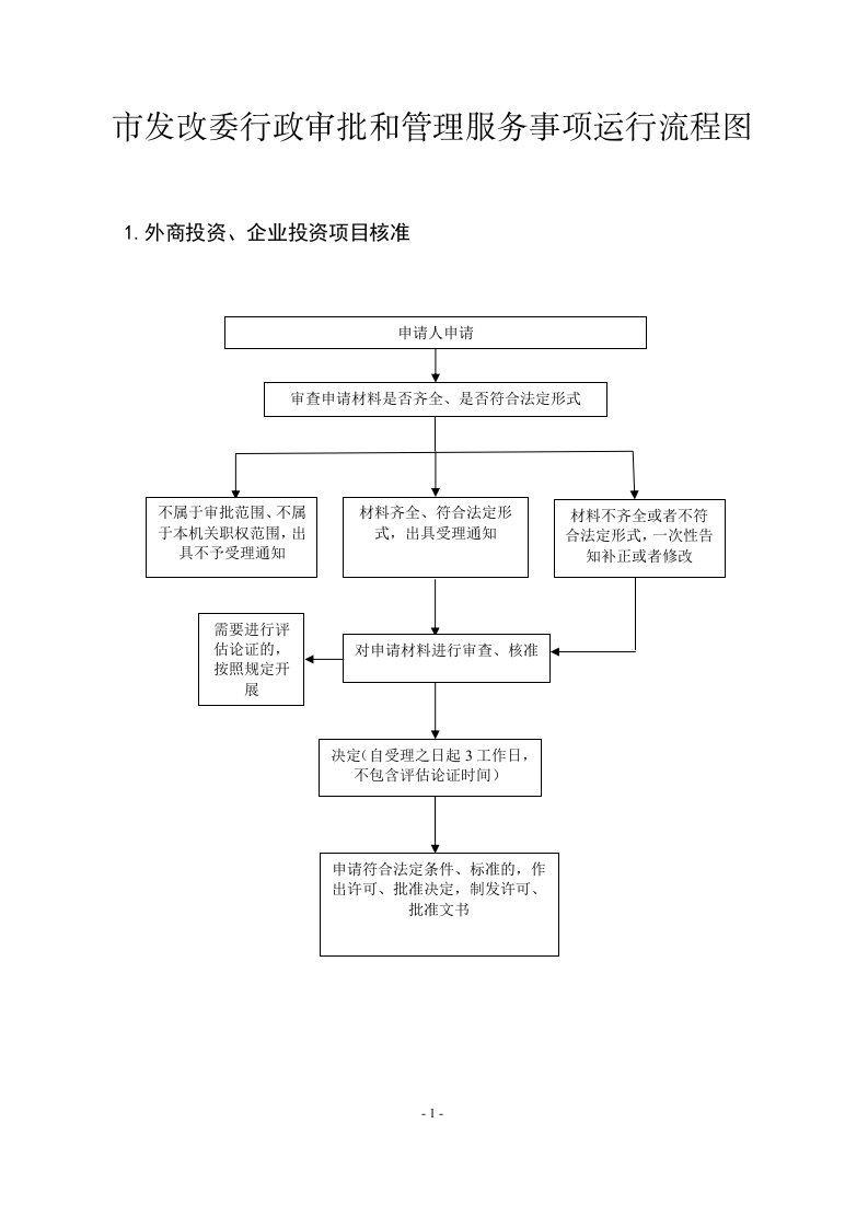 市发改委行政审批与管理服务事项运行流程图