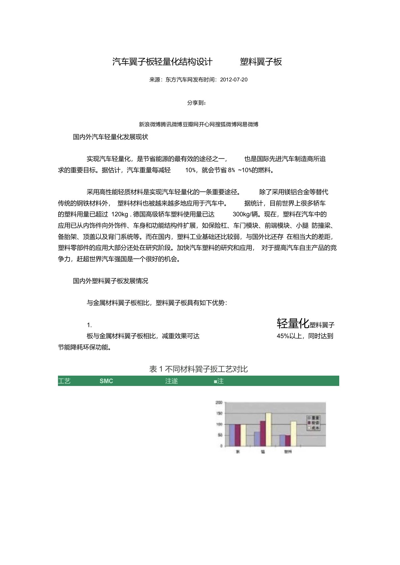 汽车翼子板轻量化结构设计——塑料翼子板