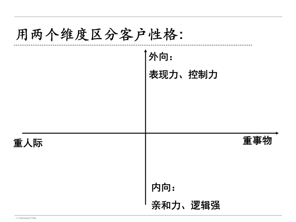 客户性格分析