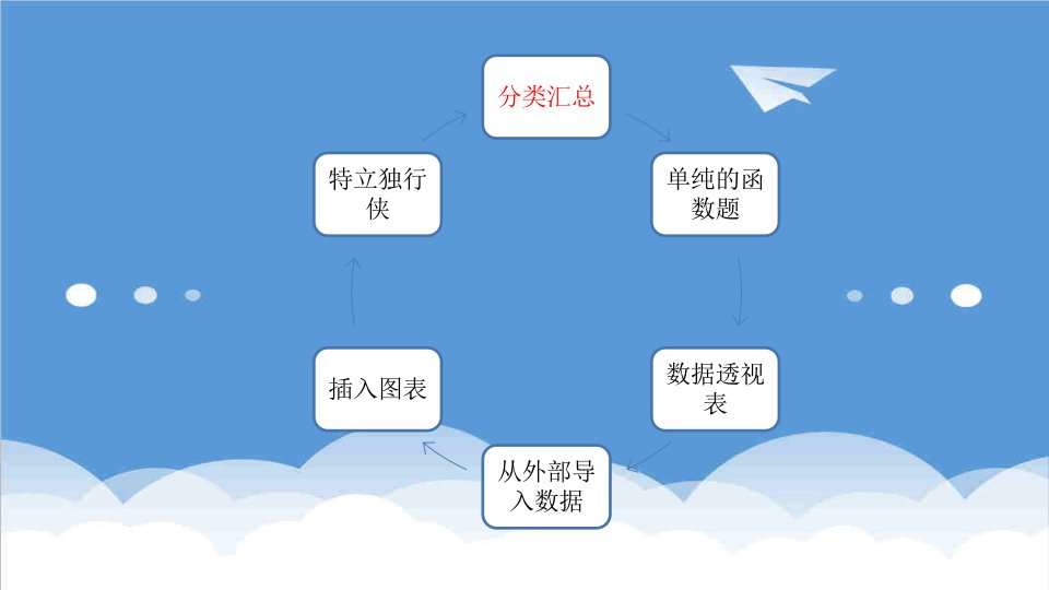 电子行业-电子表格知识点总结50页