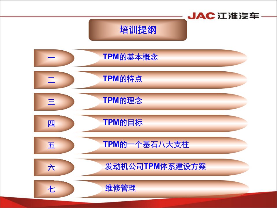 TPM知识培训维修技术人员专题课件